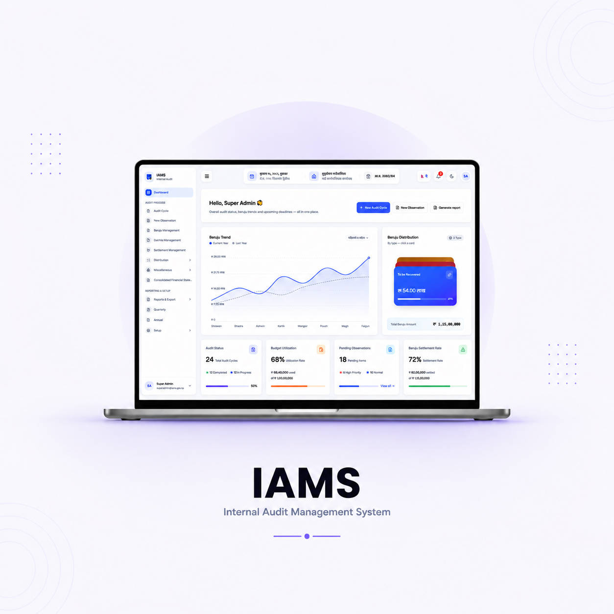 IAMS